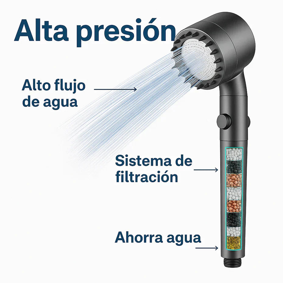 Ducha Hydroluxe | Incluye 2 filtros. (+Envío GRATIS). <span style="color: #000000;"><strong><span style="color: #ff2a00;">¡COMPRA 1 Y LLÉVATE 2!</span></strong></span>
