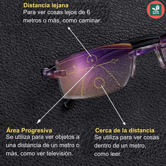 GAFAS MULTIFOCALES INTELIGENTES TR90 CON ZOOM AUTOMATICO, PROTECCION DE LUZ AZUL Y AMARILLA ..