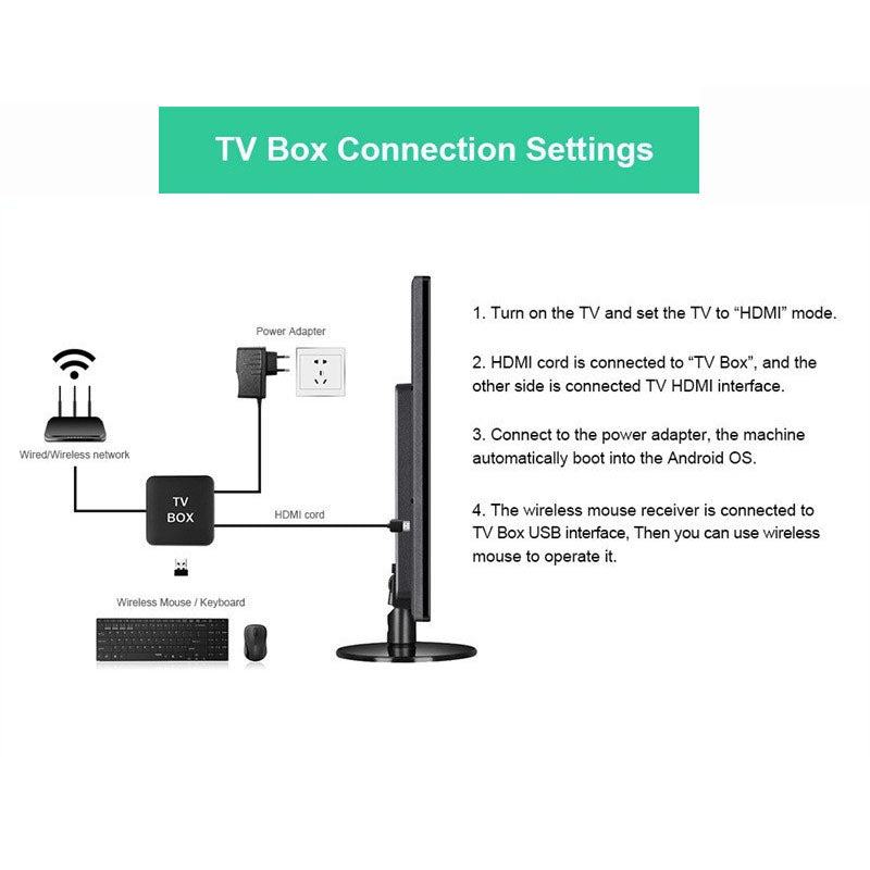 Decodificador De Tv + 1000 Canales + Netflix, Amazon y Mas - PrimeBox® 📺 1